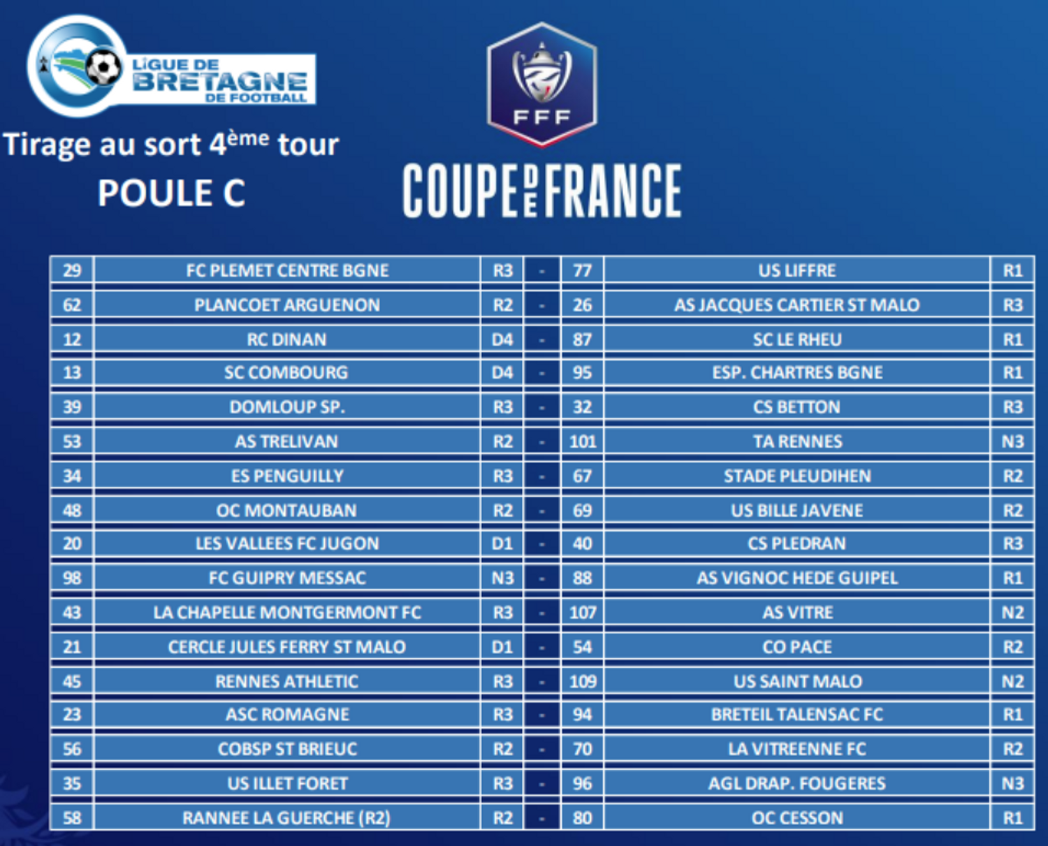Poule C